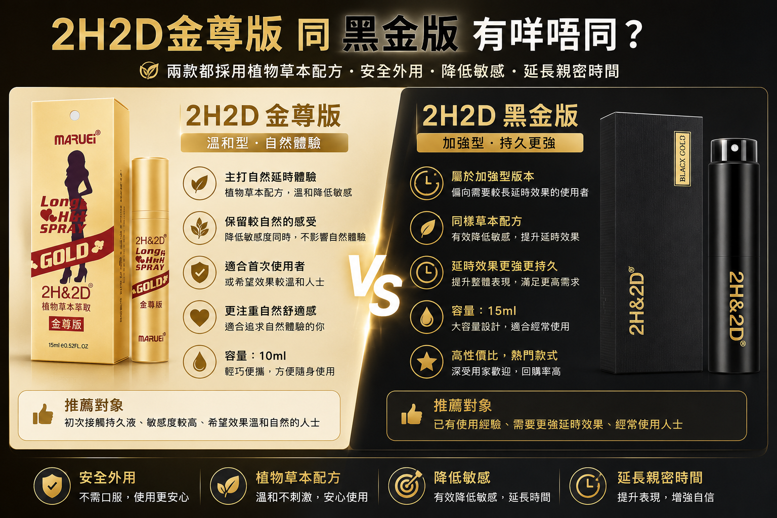 2H2D金尊版同黑金版有咩唔同？